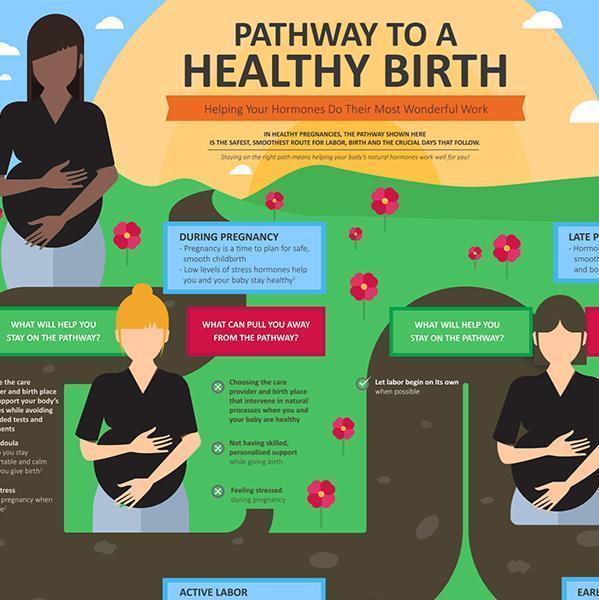 Illustration of three pregnant women, each with a different skin color and hair color, holding their bellies. The background is a cartoon rendering of a winding road with greenery on the sides.